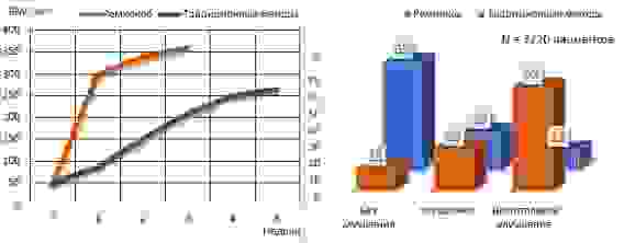 Комплекс для восстановления функций опорно-двигательного аппарата "Амблиокор-01" методом видеокомпьютерного аутотренинга с биологической обратной связью. Модель: "Амблиокор-01Д" (Ремиокор, стандартный)